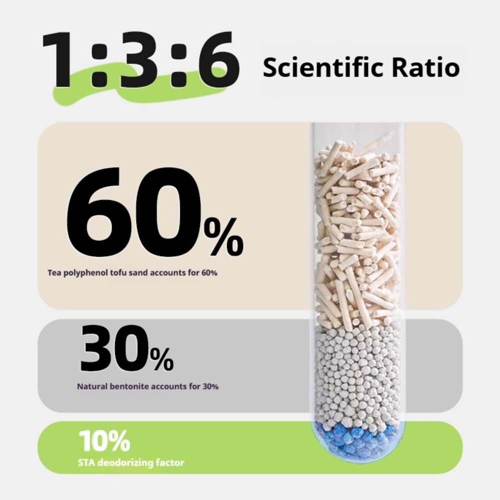 OEM/ODM Factory Natural Dust-Free High-Quality Milk-Flavored Tofu Cat Litter - Image 2